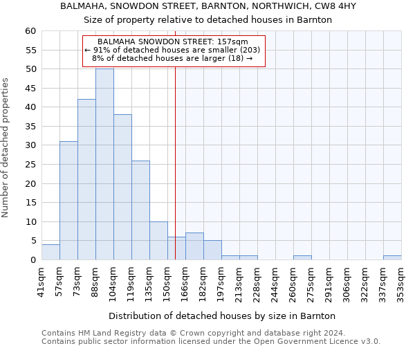 BALMAHA, SNOWDON STREET, BARNTON, NORTHWICH, CW8 4HY: Size of property relative to detached houses in Barnton