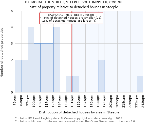 BALMORAL, THE STREET, STEEPLE, SOUTHMINSTER, CM0 7RL: Size of property relative to detached houses in Steeple