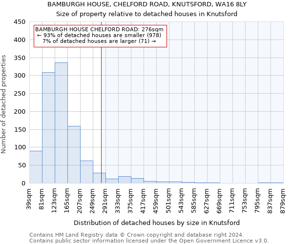 BAMBURGH HOUSE, CHELFORD ROAD, KNUTSFORD, WA16 8LY: Size of property relative to detached houses in Knutsford
