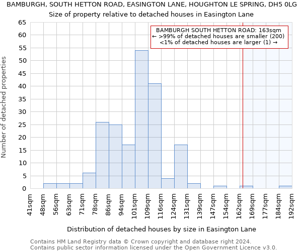 BAMBURGH, SOUTH HETTON ROAD, EASINGTON LANE, HOUGHTON LE SPRING, DH5 0LG: Size of property relative to detached houses in Easington Lane
