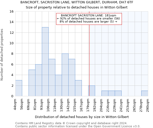 BANCROFT, SACRISTON LANE, WITTON GILBERT, DURHAM, DH7 6TF: Size of property relative to detached houses in Witton Gilbert