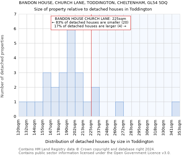 BANDON HOUSE, CHURCH LANE, TODDINGTON, CHELTENHAM, GL54 5DQ: Size of property relative to detached houses in Toddington