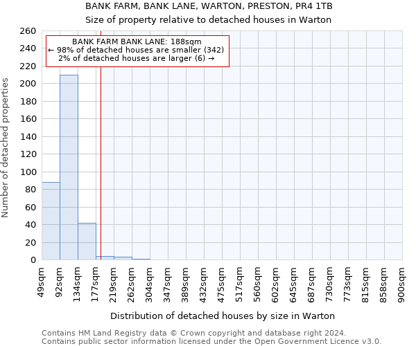 BANK FARM, BANK LANE, WARTON, PRESTON, PR4 1TB: Size of property relative to detached houses in Warton