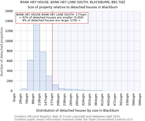 BANK HEY HOUSE, BANK HEY LANE SOUTH, BLACKBURN, BB1 5QZ: Size of property relative to detached houses in Blackburn