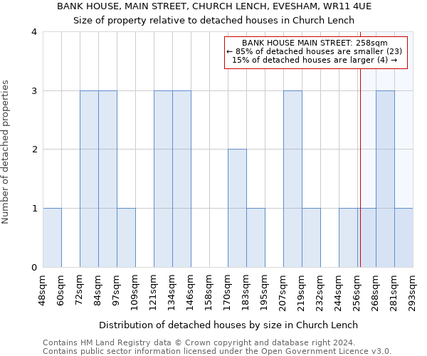 BANK HOUSE, MAIN STREET, CHURCH LENCH, EVESHAM, WR11 4UE: Size of property relative to detached houses in Church Lench