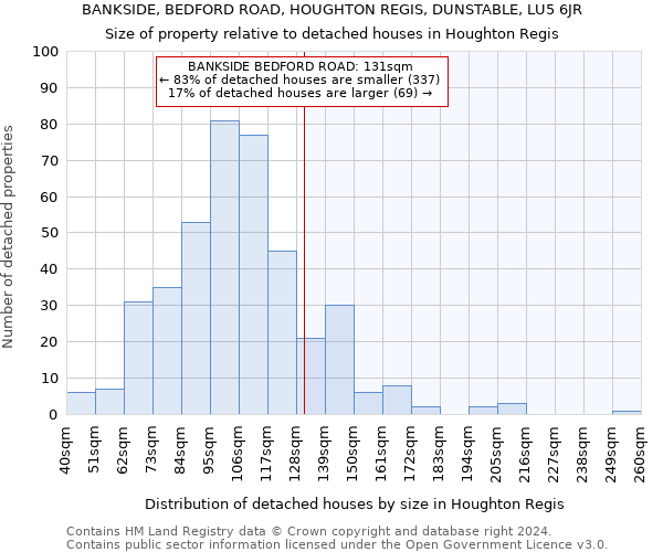 BANKSIDE, BEDFORD ROAD, HOUGHTON REGIS, DUNSTABLE, LU5 6JR: Size of property relative to detached houses in Houghton Regis