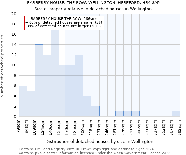 BARBERRY HOUSE, THE ROW, WELLINGTON, HEREFORD, HR4 8AP: Size of property relative to detached houses in Wellington