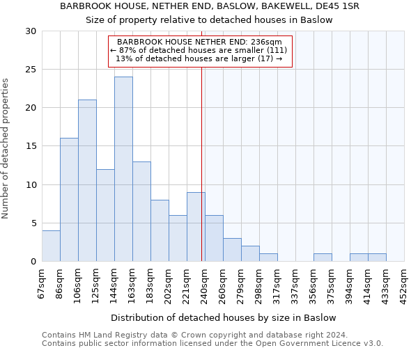 BARBROOK HOUSE, NETHER END, BASLOW, BAKEWELL, DE45 1SR: Size of property relative to detached houses in Baslow