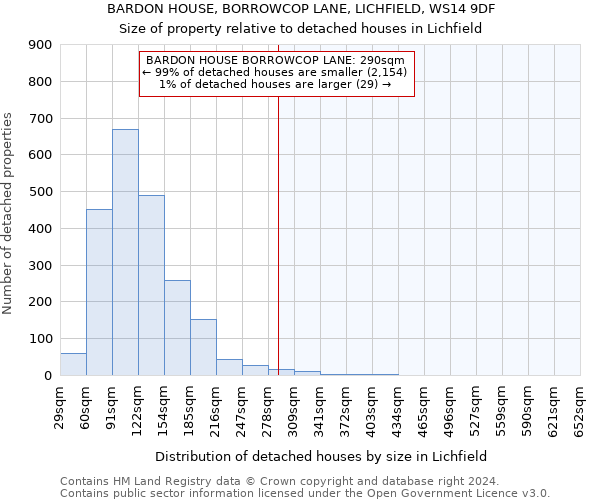 BARDON HOUSE, BORROWCOP LANE, LICHFIELD, WS14 9DF: Size of property relative to detached houses in Lichfield