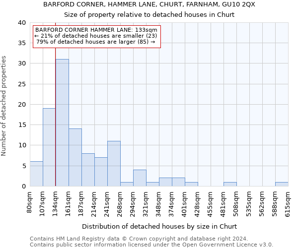 BARFORD CORNER, HAMMER LANE, CHURT, FARNHAM, GU10 2QX: Size of property relative to detached houses in Churt