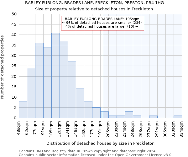 BARLEY FURLONG, BRADES LANE, FRECKLETON, PRESTON, PR4 1HG: Size of property relative to detached houses in Freckleton