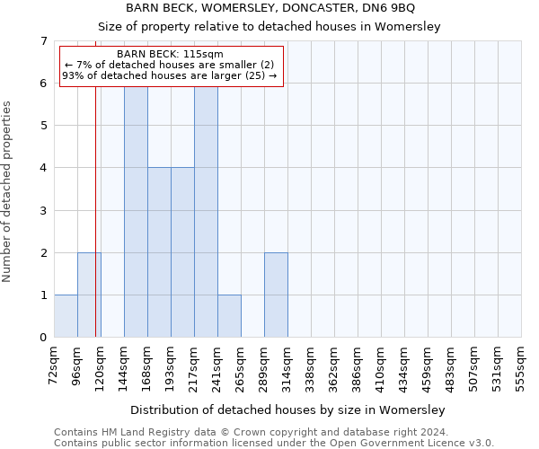 BARN BECK, WOMERSLEY, DONCASTER, DN6 9BQ: Size of property relative to detached houses in Womersley