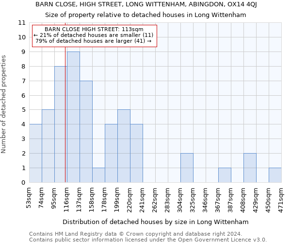 BARN CLOSE, HIGH STREET, LONG WITTENHAM, ABINGDON, OX14 4QJ: Size of property relative to detached houses in Long Wittenham