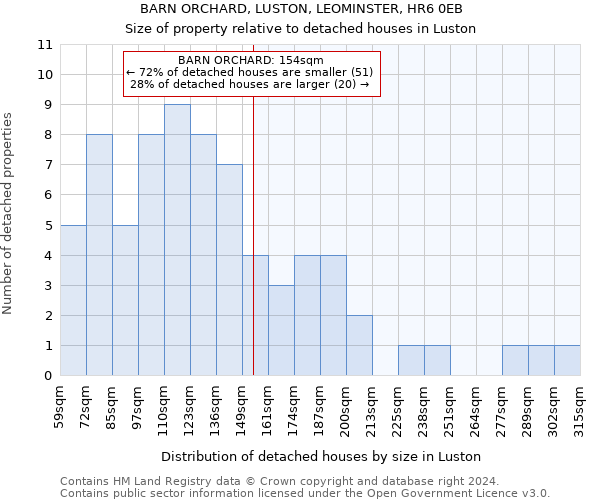 BARN ORCHARD, LUSTON, LEOMINSTER, HR6 0EB: Size of property relative to detached houses in Luston
