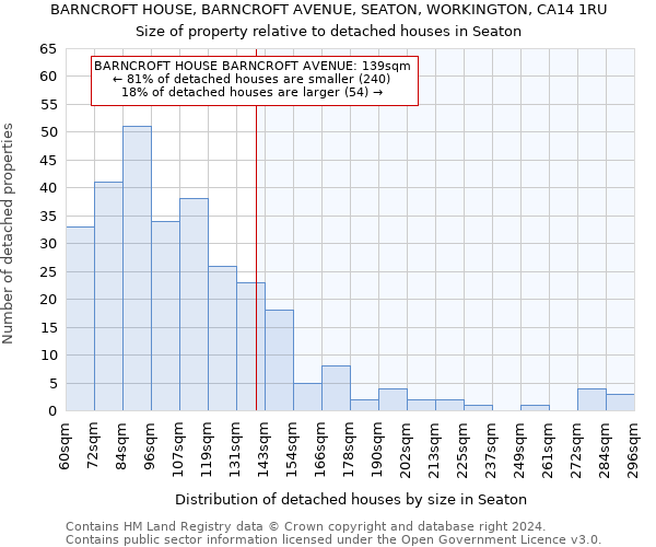 BARNCROFT HOUSE, BARNCROFT AVENUE, SEATON, WORKINGTON, CA14 1RU: Size of property relative to detached houses in Seaton