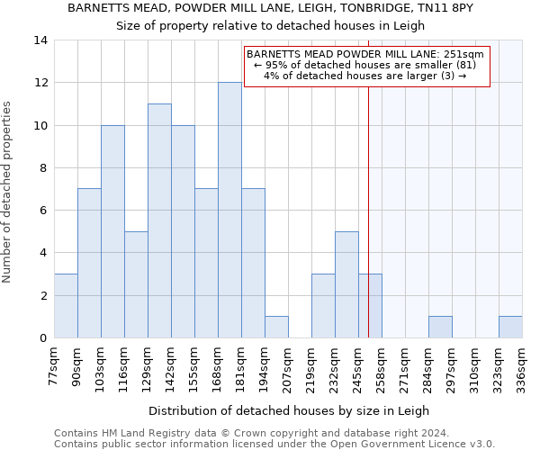 BARNETTS MEAD, POWDER MILL LANE, LEIGH, TONBRIDGE, TN11 8PY: Size of property relative to detached houses in Leigh