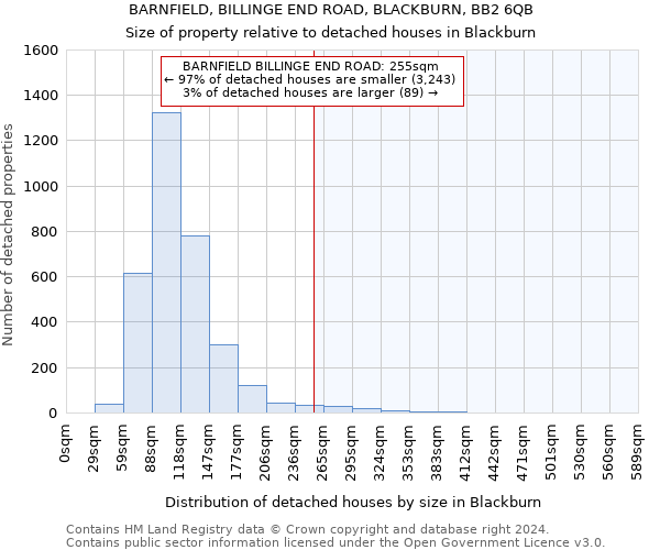 BARNFIELD, BILLINGE END ROAD, BLACKBURN, BB2 6QB: Size of property relative to detached houses in Blackburn