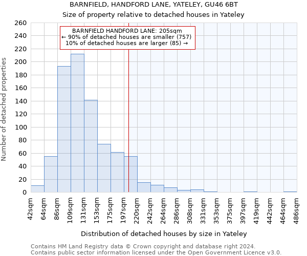 BARNFIELD, HANDFORD LANE, YATELEY, GU46 6BT: Size of property relative to detached houses in Yateley