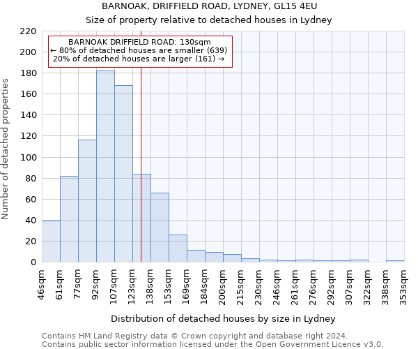 BARNOAK, DRIFFIELD ROAD, LYDNEY, GL15 4EU: Size of property relative to detached houses in Lydney