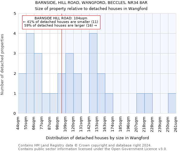 BARNSIDE, HILL ROAD, WANGFORD, BECCLES, NR34 8AR: Size of property relative to detached houses in Wangford