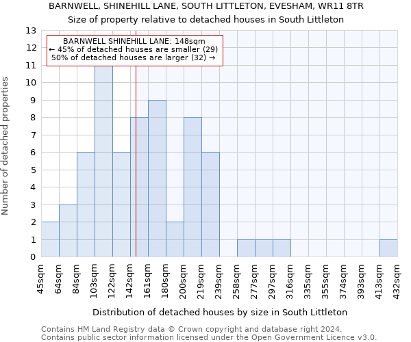 BARNWELL, SHINEHILL LANE, SOUTH LITTLETON, EVESHAM, WR11 8TR: Size of property relative to detached houses in South Littleton