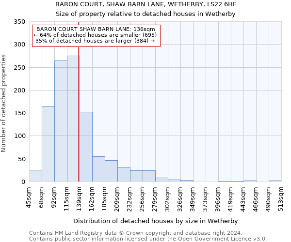 BARON COURT, SHAW BARN LANE, WETHERBY, LS22 6HF: Size of property relative to detached houses in Wetherby