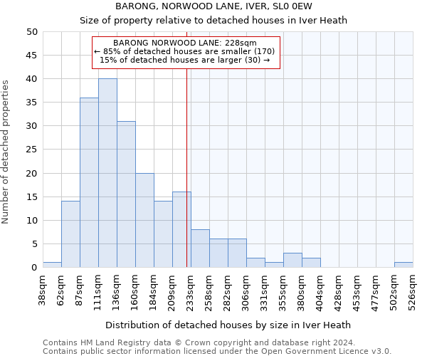 BARONG, NORWOOD LANE, IVER, SL0 0EW: Size of property relative to detached houses in Iver Heath