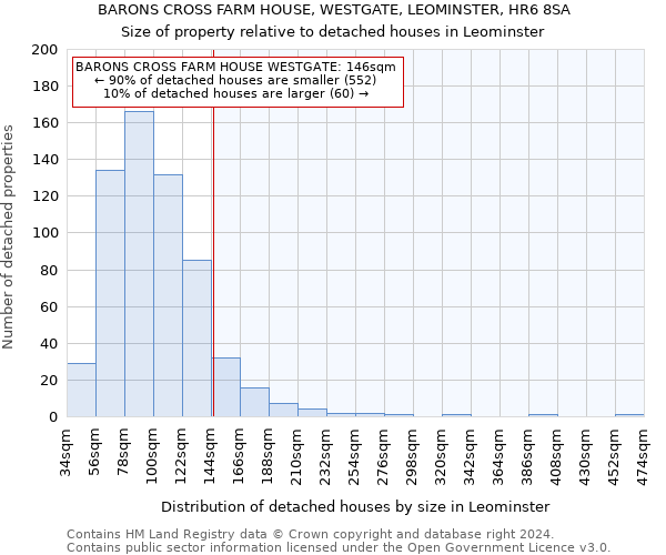 BARONS CROSS FARM HOUSE, WESTGATE, LEOMINSTER, HR6 8SA: Size of property relative to detached houses in Leominster