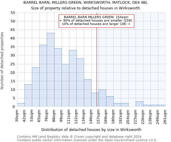 BARREL BARN, MILLERS GREEN, WIRKSWORTH, MATLOCK, DE4 4BL: Size of property relative to detached houses in Wirksworth