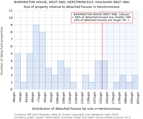 BARRINGTON HOUSE, WEST END, HERSTMONCEUX, HAILSHAM, BN27 4NH: Size of property relative to detached houses in Herstmonceux