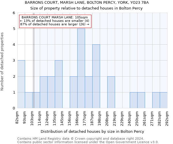 BARRONS COURT, MARSH LANE, BOLTON PERCY, YORK, YO23 7BA: Size of property relative to detached houses in Bolton Percy