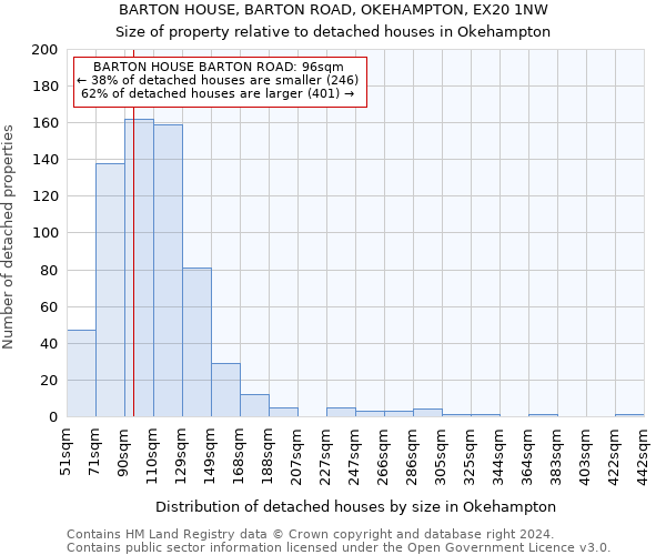 BARTON HOUSE, BARTON ROAD, OKEHAMPTON, EX20 1NW: Size of property relative to detached houses in Okehampton