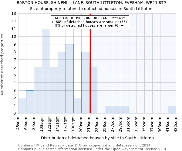BARTON HOUSE, SHINEHILL LANE, SOUTH LITTLETON, EVESHAM, WR11 8TP: Size of property relative to detached houses in South Littleton