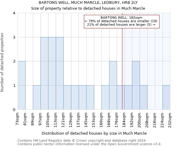 BARTONS WELL, MUCH MARCLE, LEDBURY, HR8 2LY: Size of property relative to detached houses in Much Marcle