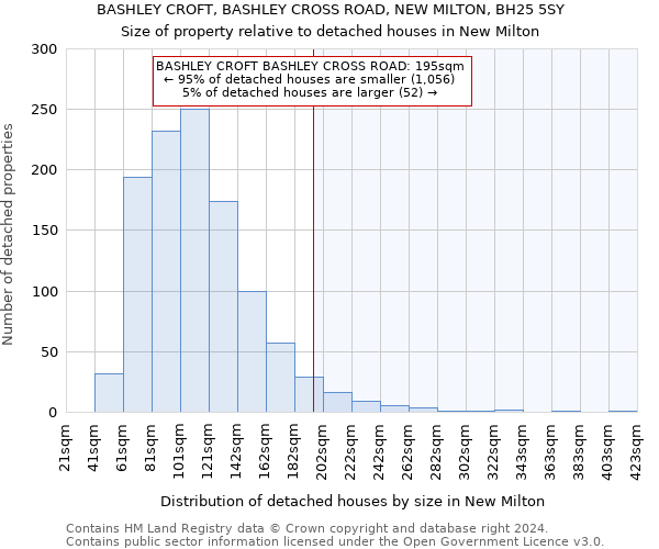 BASHLEY CROFT, BASHLEY CROSS ROAD, NEW MILTON, BH25 5SY: Size of property relative to detached houses in New Milton