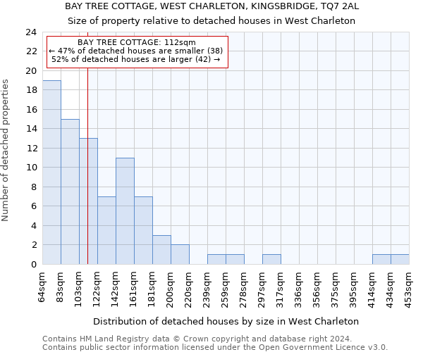 BAY TREE COTTAGE, WEST CHARLETON, KINGSBRIDGE, TQ7 2AL: Size of property relative to detached houses in West Charleton