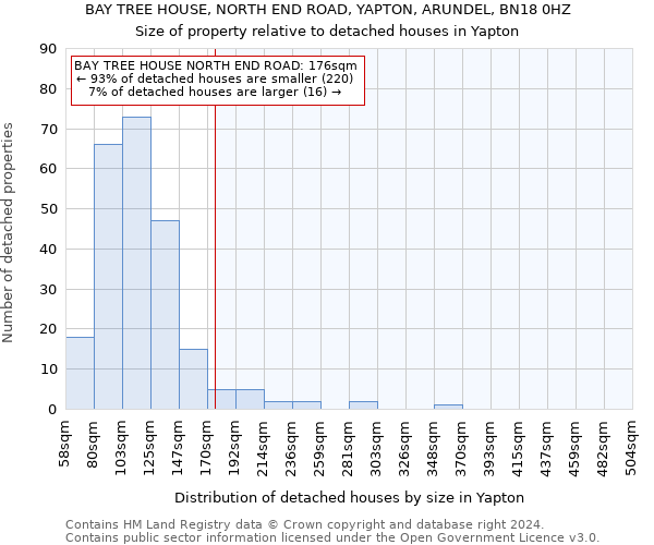 BAY TREE HOUSE, NORTH END ROAD, YAPTON, ARUNDEL, BN18 0HZ: Size of property relative to detached houses in Yapton