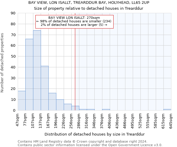 BAY VIEW, LON ISALLT, TREARDDUR BAY, HOLYHEAD, LL65 2UP: Size of property relative to detached houses in Trearddur