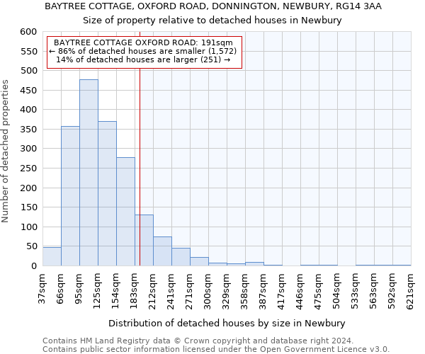 BAYTREE COTTAGE, OXFORD ROAD, DONNINGTON, NEWBURY, RG14 3AA: Size of property relative to detached houses in Newbury
