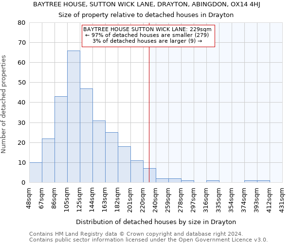 BAYTREE HOUSE, SUTTON WICK LANE, DRAYTON, ABINGDON, OX14 4HJ: Size of property relative to detached houses in Drayton