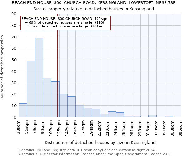 BEACH END HOUSE, 300, CHURCH ROAD, KESSINGLAND, LOWESTOFT, NR33 7SB: Size of property relative to detached houses in Kessingland