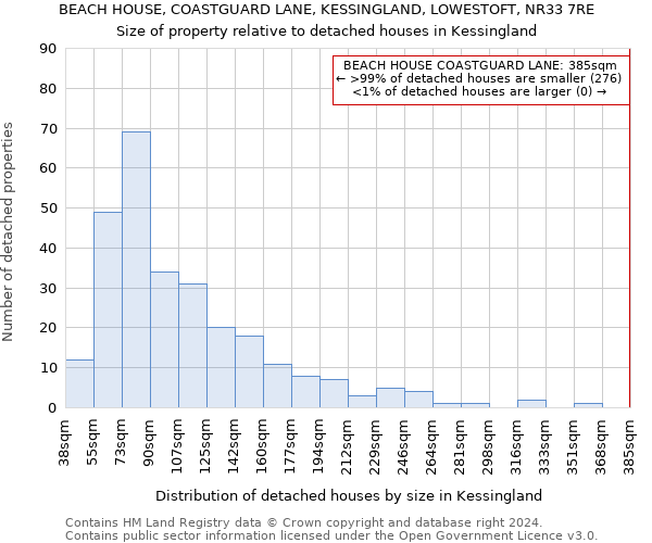 BEACH HOUSE, COASTGUARD LANE, KESSINGLAND, LOWESTOFT, NR33 7RE: Size of property relative to detached houses in Kessingland