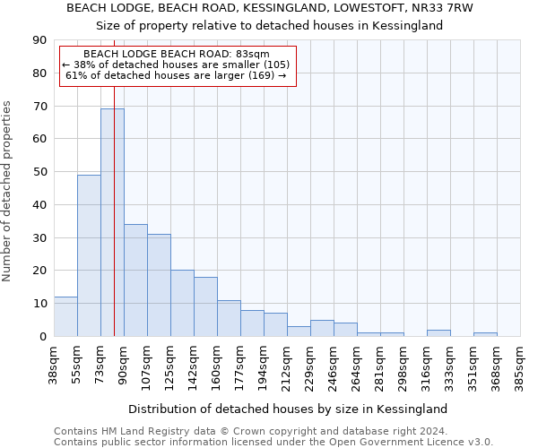 BEACH LODGE, BEACH ROAD, KESSINGLAND, LOWESTOFT, NR33 7RW: Size of property relative to detached houses in Kessingland