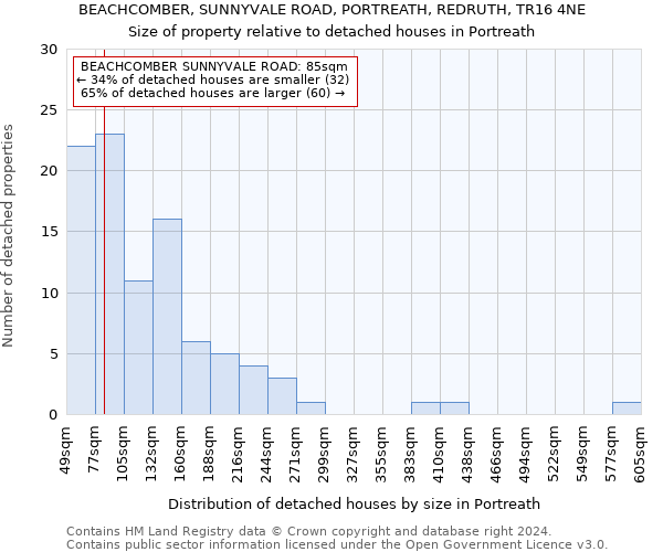 BEACHCOMBER, SUNNYVALE ROAD, PORTREATH, REDRUTH, TR16 4NE: Size of property relative to detached houses in Portreath