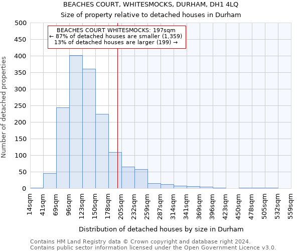 BEACHES COURT, WHITESMOCKS, DURHAM, DH1 4LQ: Size of property relative to detached houses in Durham