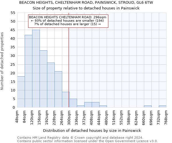 BEACON HEIGHTS, CHELTENHAM ROAD, PAINSWICK, STROUD, GL6 6TW: Size of property relative to detached houses in Painswick