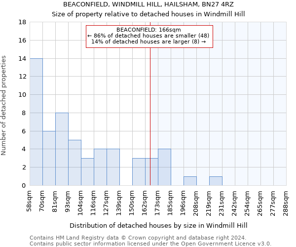 BEACONFIELD, WINDMILL HILL, HAILSHAM, BN27 4RZ: Size of property relative to detached houses in Windmill Hill