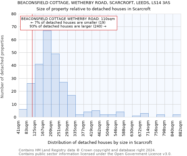 BEACONSFIELD COTTAGE, WETHERBY ROAD, SCARCROFT, LEEDS, LS14 3AS: Size of property relative to detached houses in Scarcroft
