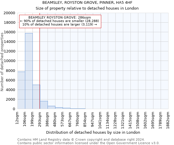 BEAMSLEY, ROYSTON GROVE, PINNER, HA5 4HF: Size of property relative to detached houses in London