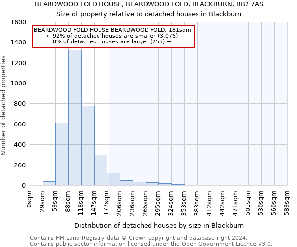 BEARDWOOD FOLD HOUSE, BEARDWOOD FOLD, BLACKBURN, BB2 7AS: Size of property relative to detached houses in Blackburn